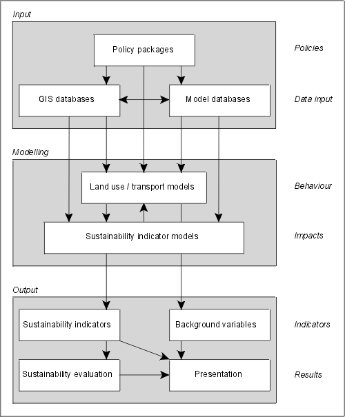 The PROPOLIS Analytical framework