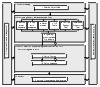 Graphical presentation of the project’s components and Work Packages